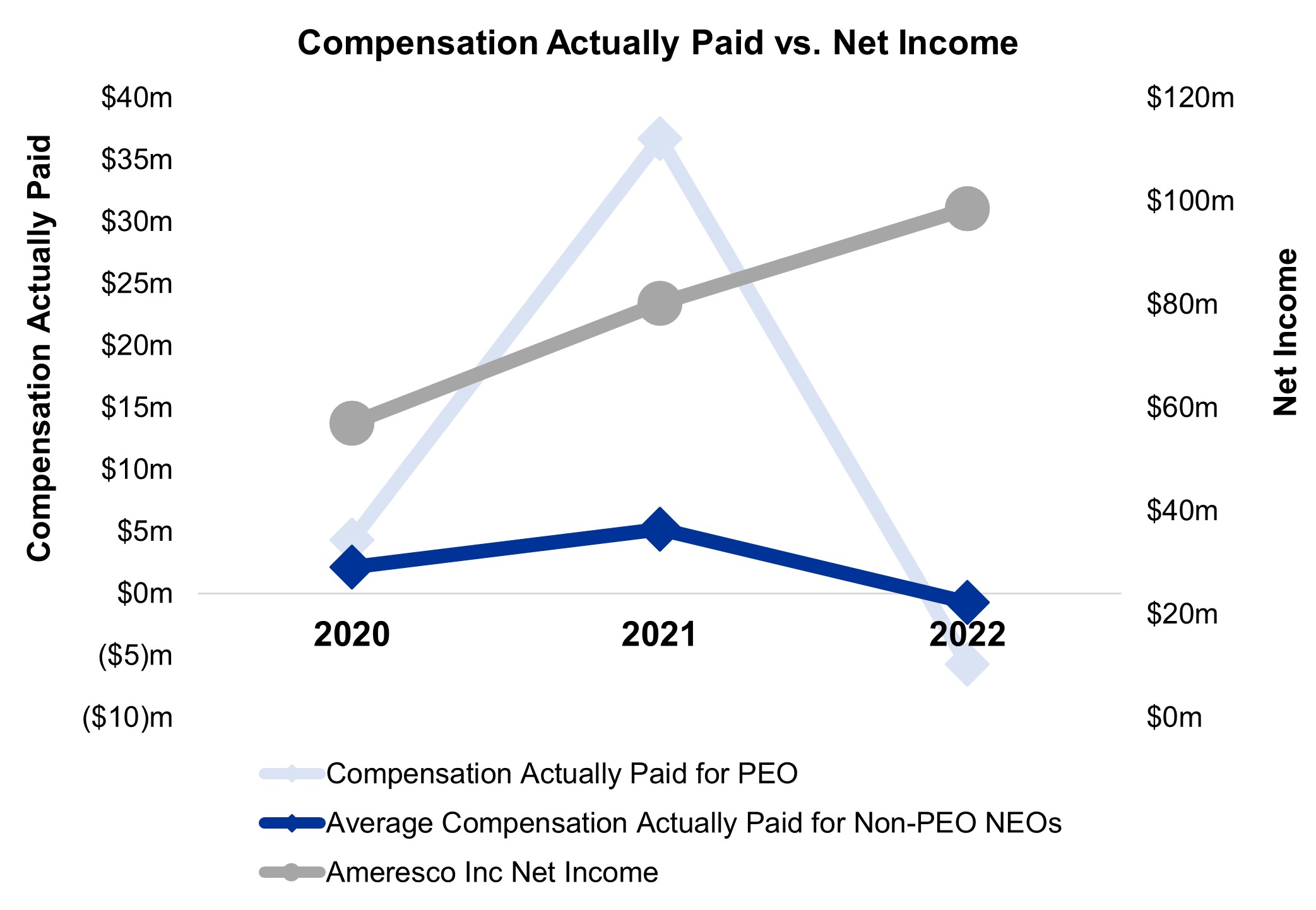 CAP Net Income 2023v2.jpg