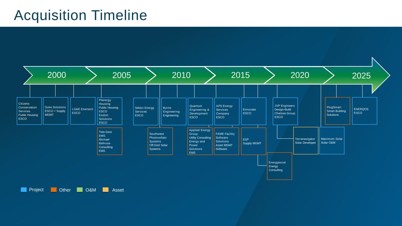 slide13