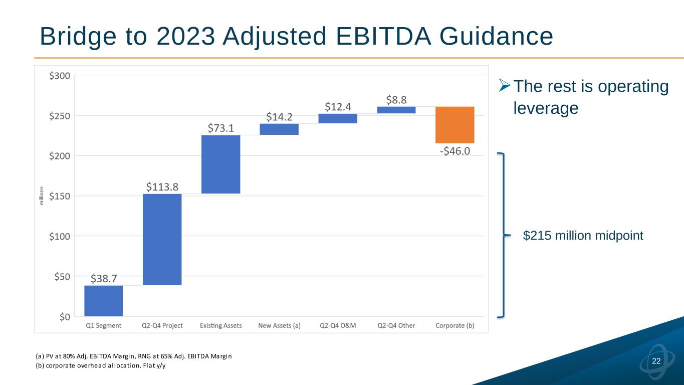 slide22
