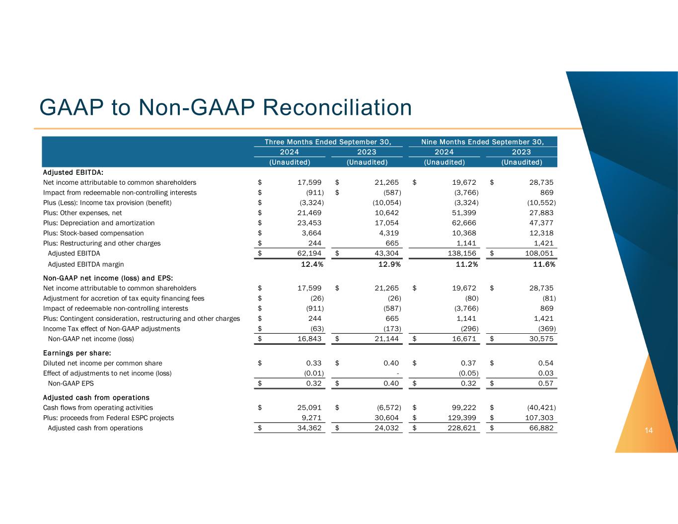 slide14