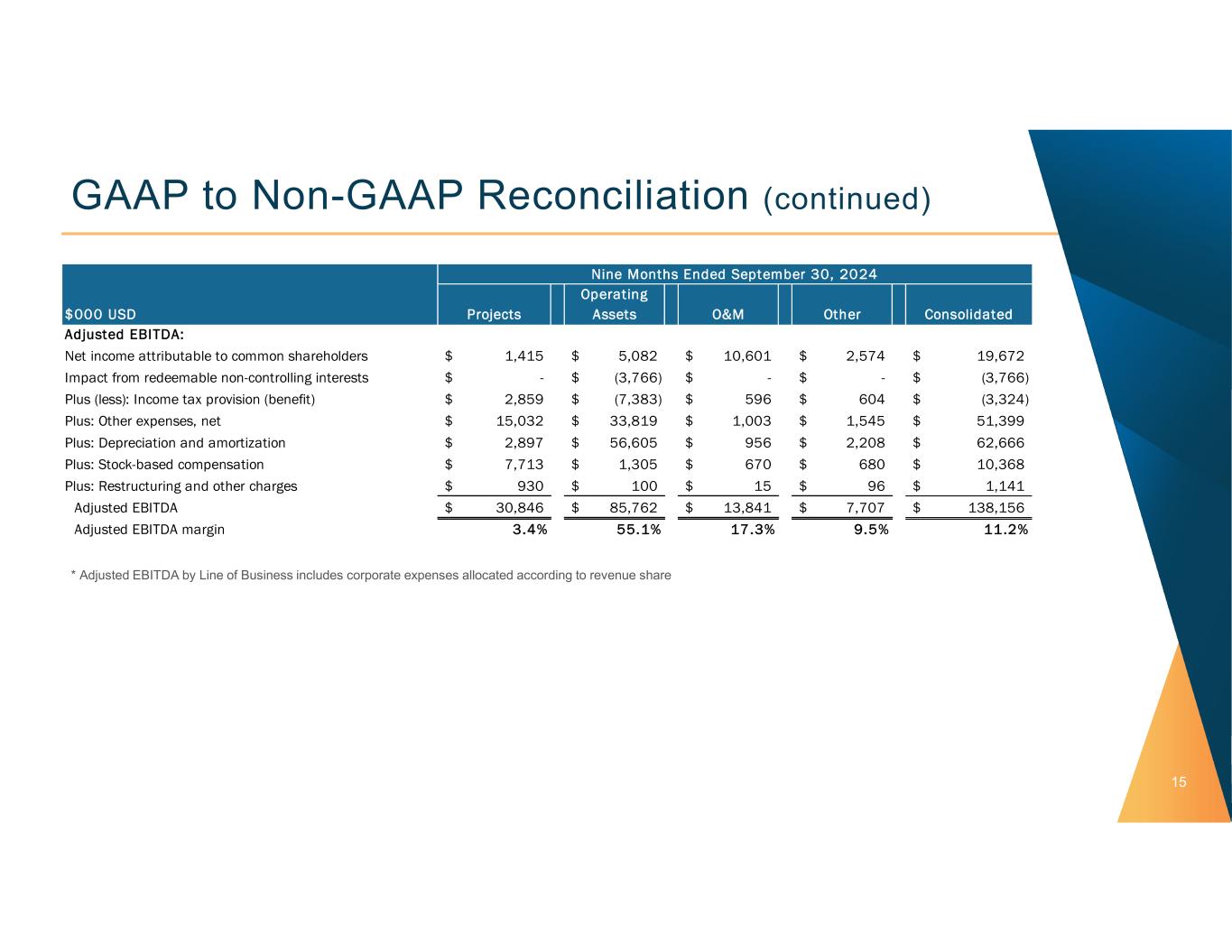 slide15