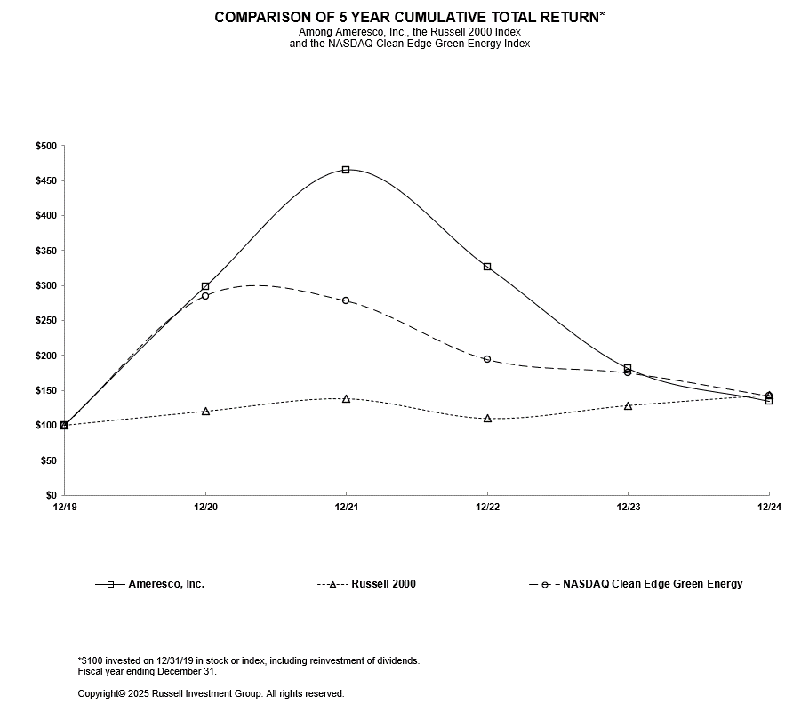 Performance Graph FY24.gif